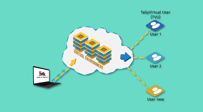 tally-virtual-user